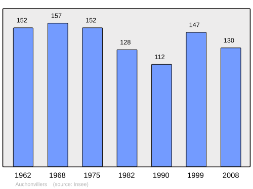 Fayl:Population - Municipality code 80038.svg