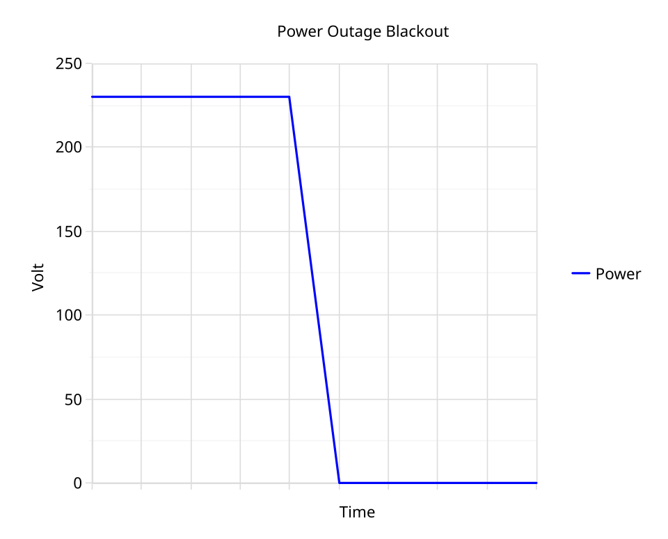 Fayl:PowerOutageBlackout.svg