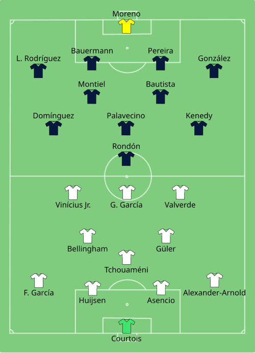 Fayl:Real Madrid vs Pachuca 2025-06-22.svg