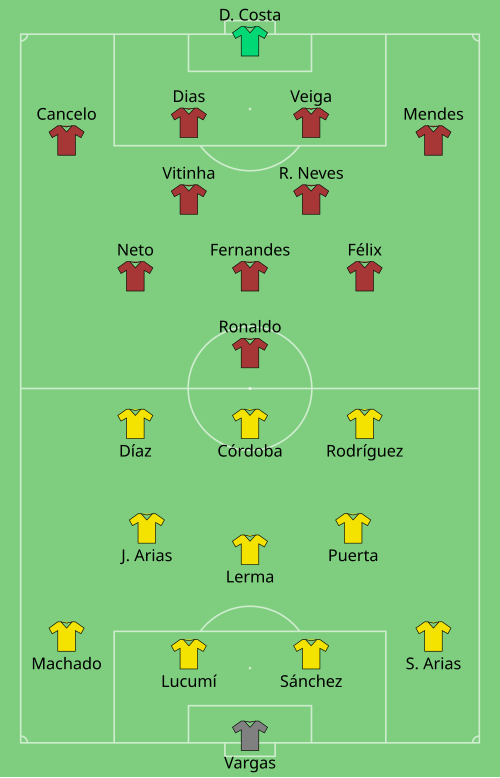 Fayl:COL-POR 2026-06-27.svg
