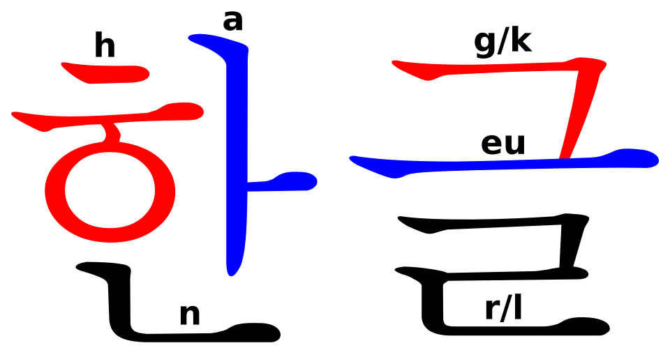 Fayl:Hangeul.svg