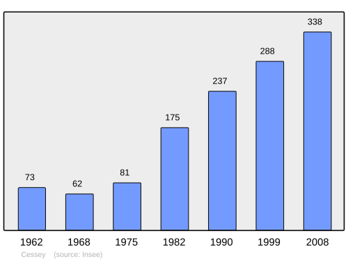 Fayl:Population - Municipality code 25109.svg
