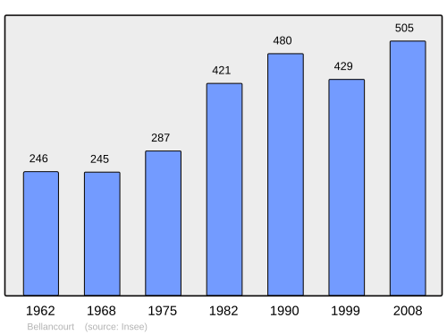 Fayl:Population - Municipality code 80078.svg