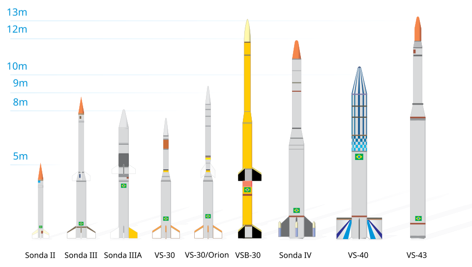 Fayl:AEB Sounding rockets.svg