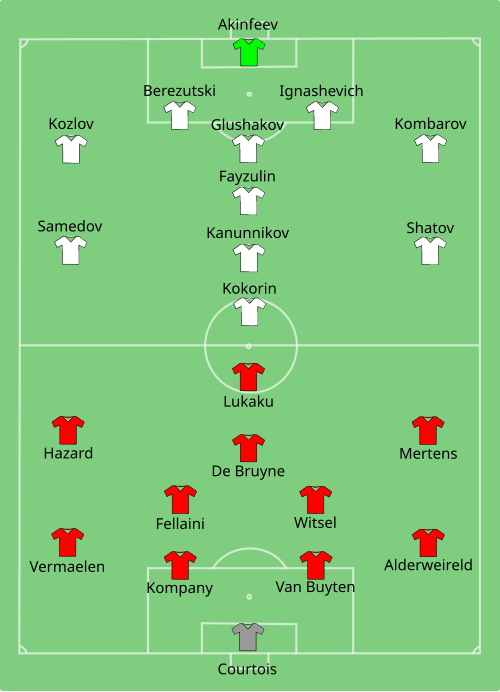 Fayl:BEL-RUS 2014-06-22.svg