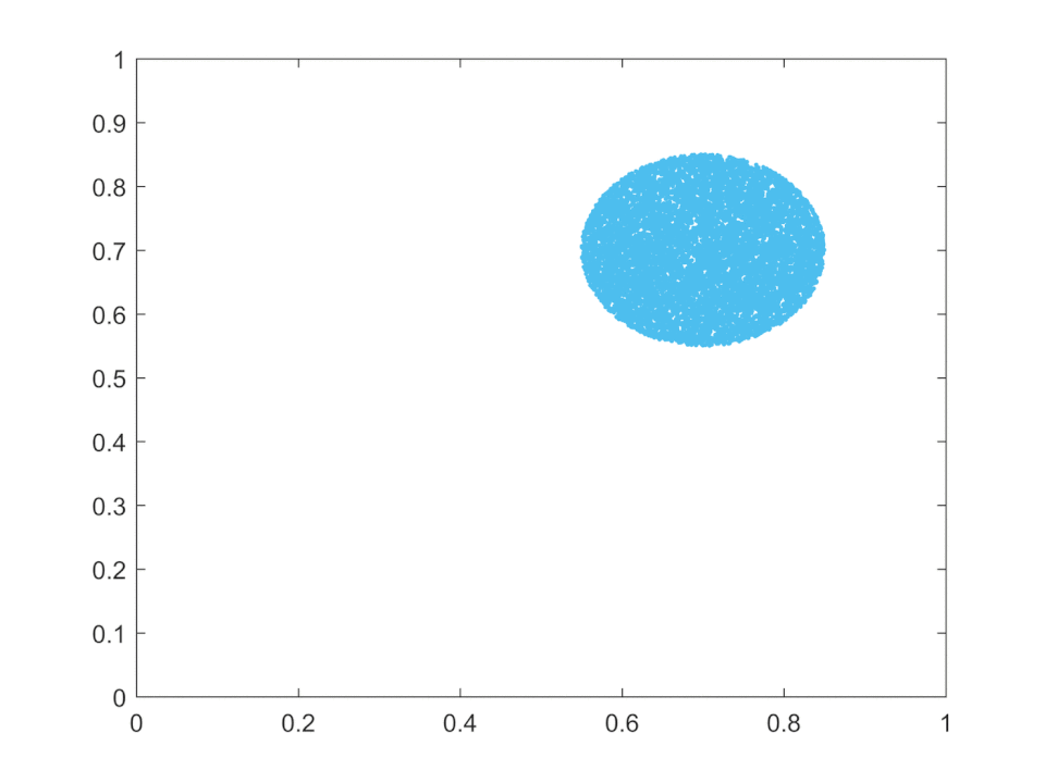 Fayl:LogisticTopMixing1-6.gif