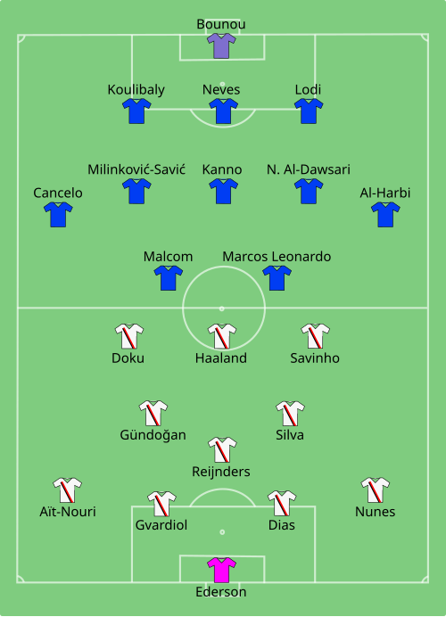 Fayl:Manchester City vs Al-Hilal 2025-06-30.svg