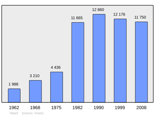 Fayl:Population - Municipality code 21617.svg