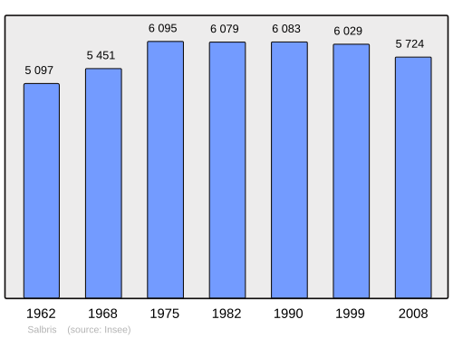 Fayl:Population - Municipality code 41232.svg