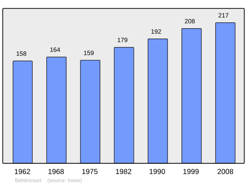Fayl:Population - Municipality code 60059.svg