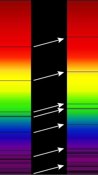 Fayl:Redshift.svg