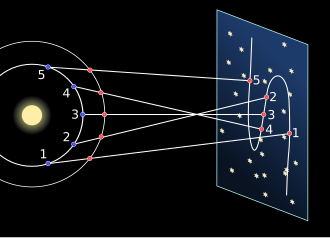 Fayl:Retrograde Motion.bjb.svg
