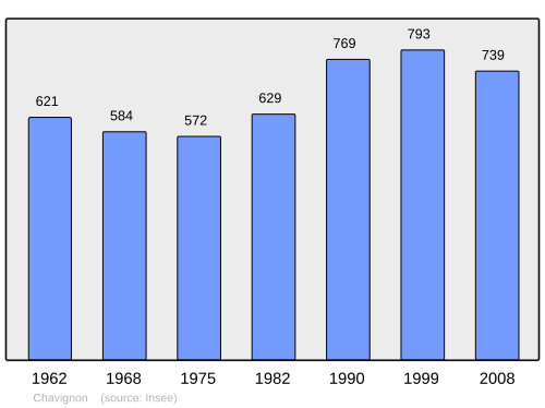 Fayl:Population - Municipality code 02174.svg