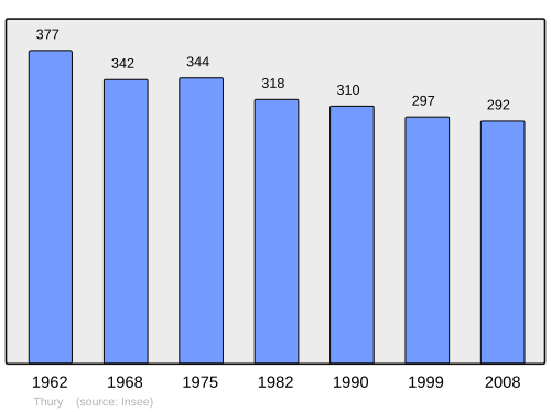 Fayl:Population - Municipality code 21636.svg