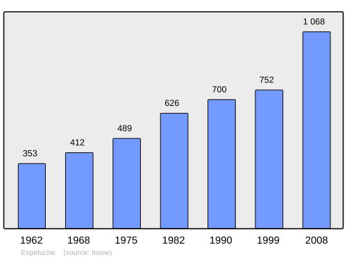 Fayl:Population - Municipality code 26121.svg