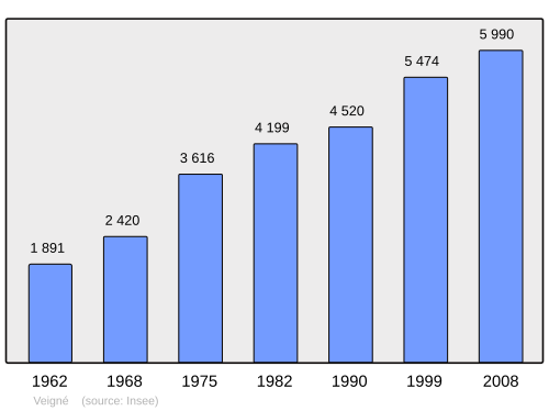 Fayl:Population - Municipality code 37266.svg