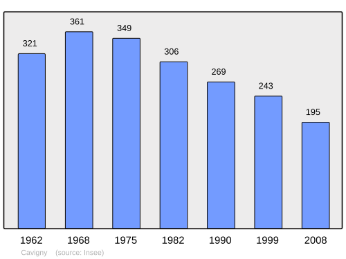Fayl:Population - Municipality code 50106.svg