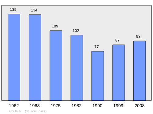 Fayl:Population - Municipality code 61122.svg