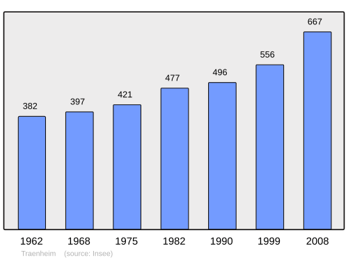 Fayl:Population - Municipality code 67492.svg