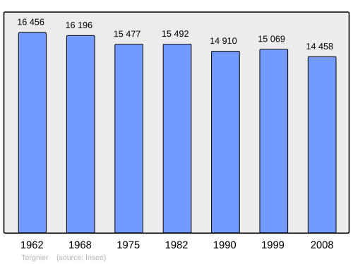 Fayl:Population - Municipality code 02738.svg