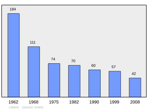 Fayl:Population - Municipality code 07124.svg
