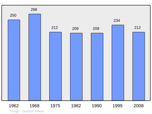 Fayl:Population - Municipality code 14716.svg