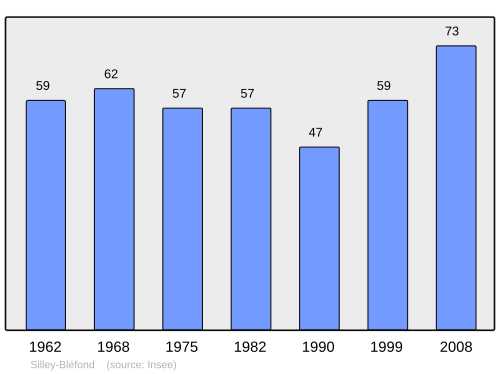 Fayl:Population - Municipality code 25546.svg