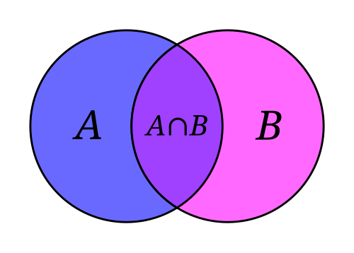 Fayl:Venn A intersect B.svg