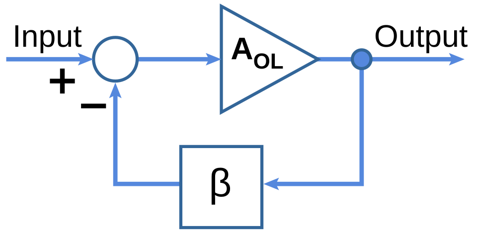 Fayl:Block Diagram for Feedback.svg