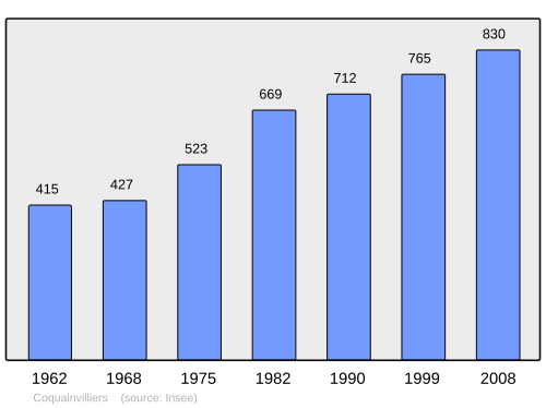 Fayl:Population - Municipality code 14177.svg
