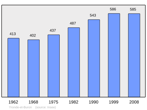 Fayl:Population - Municipality code 63472.svg
