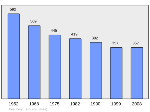 Fayl:Population - Municipality code 71025.svg