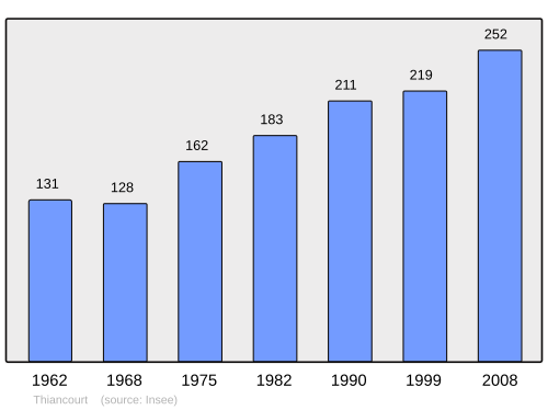 Fayl:Population - Municipality code 90096.svg