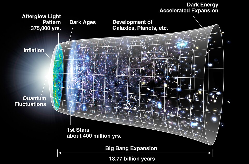 Fayl:CMB Timeline300 no WMAP.jpg