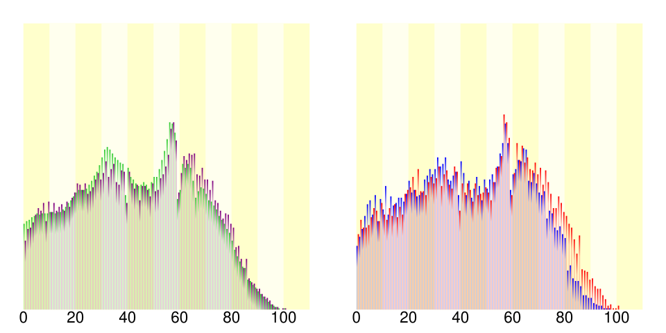 Fayl:Demography23216.svg