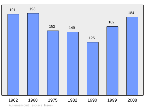Fayl:Population - Municipality code 02039.svg