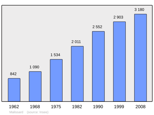 Fayl:Population - Municipality code 26170.svg