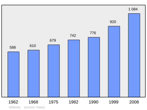 Fayl:Population - Municipality code 37272.svg