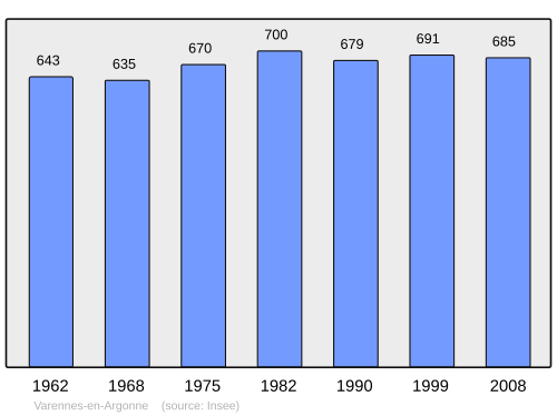 Fayl:Population - Municipality code 55527.svg