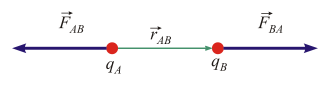 Fayl:Coulomb law.svg
