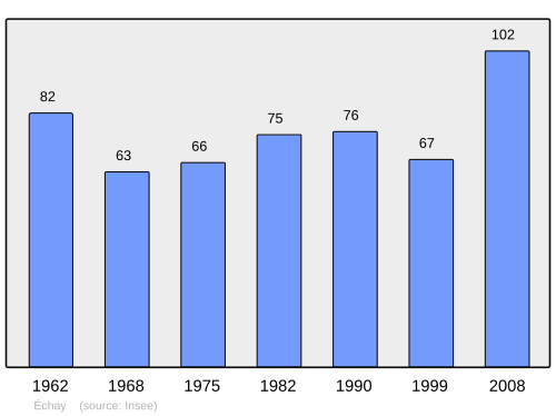 Fayl:Population - Municipality code 25209.svg