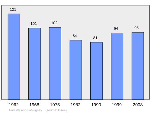Fayl:Population - Municipality code 54204.svg