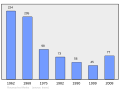 13:29, 2011-yil 18-fevral dagi versiya uchun tasvir