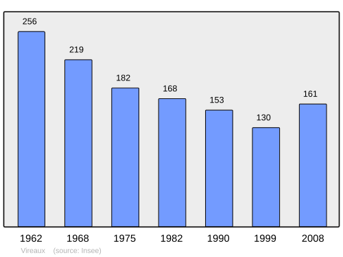 Fayl:Population - Municipality code 89481.svg
