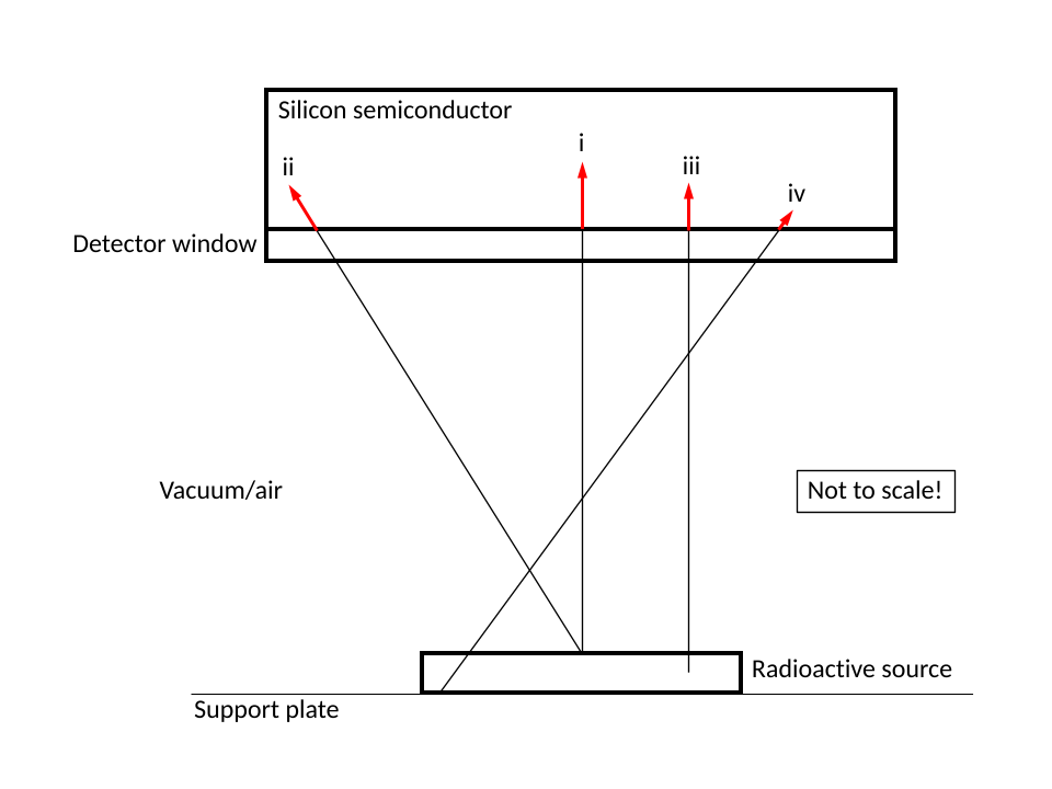Fayl:Si Detector energy broadening.svg