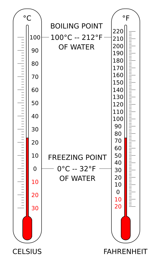 Fayl:Thermometer CF.svg