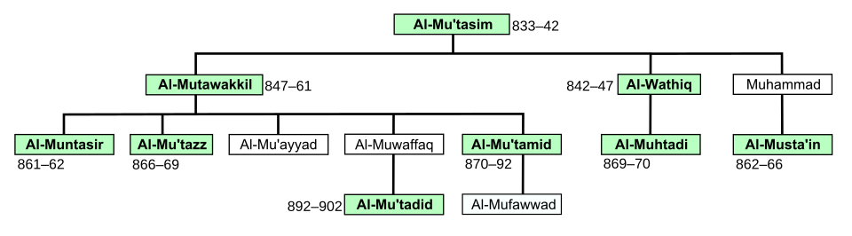 Fayl:Abbasids Ninth Century.svg
