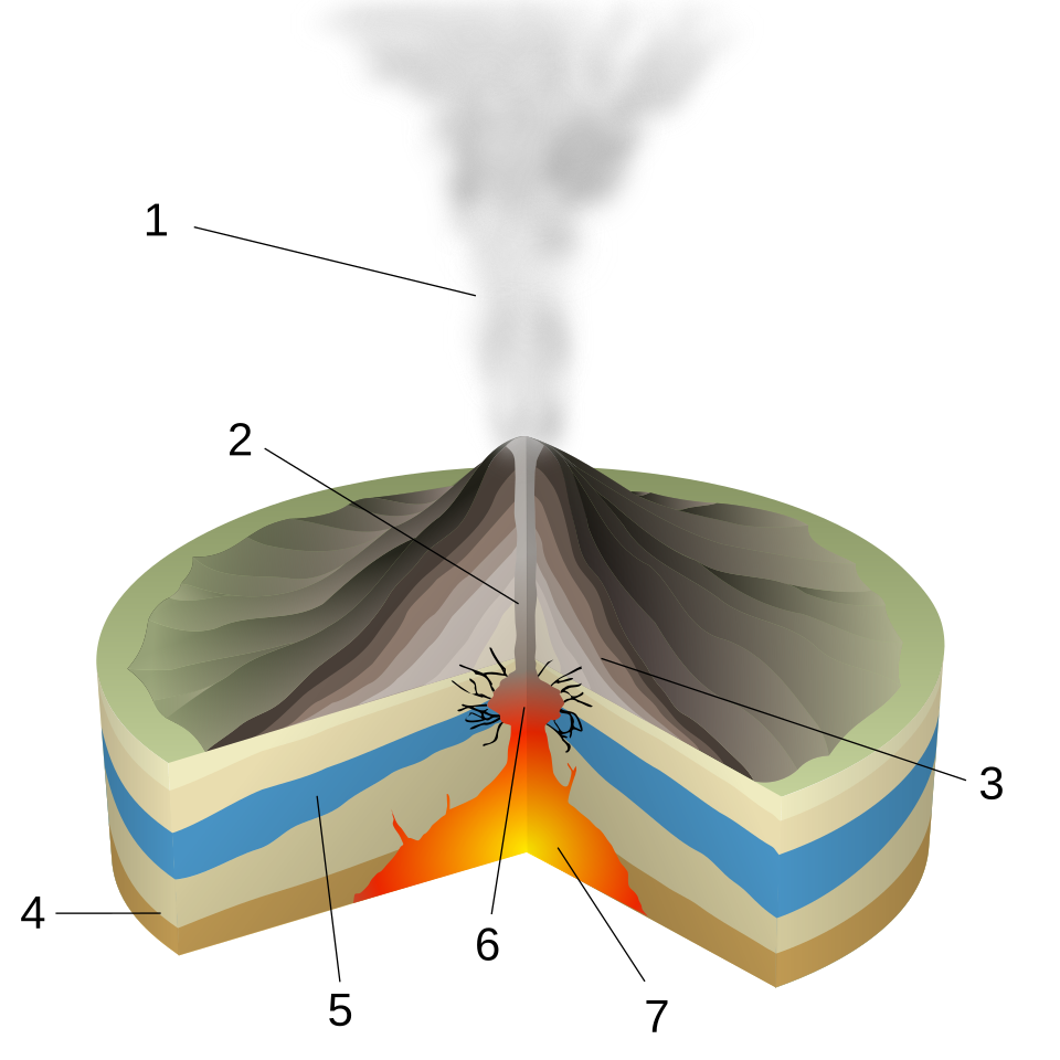 Fayl:Phreatic Eruption-numbers.svg