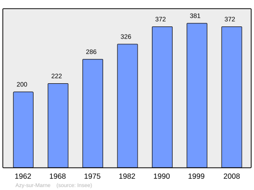 Fayl:Population - Municipality code 02042.svg