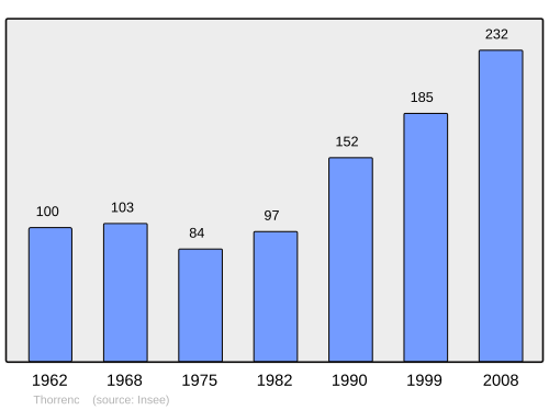 Fayl:Population - Municipality code 07321.svg